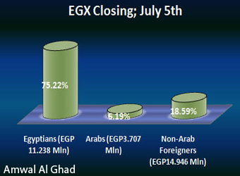 Egx 30 Index Chart