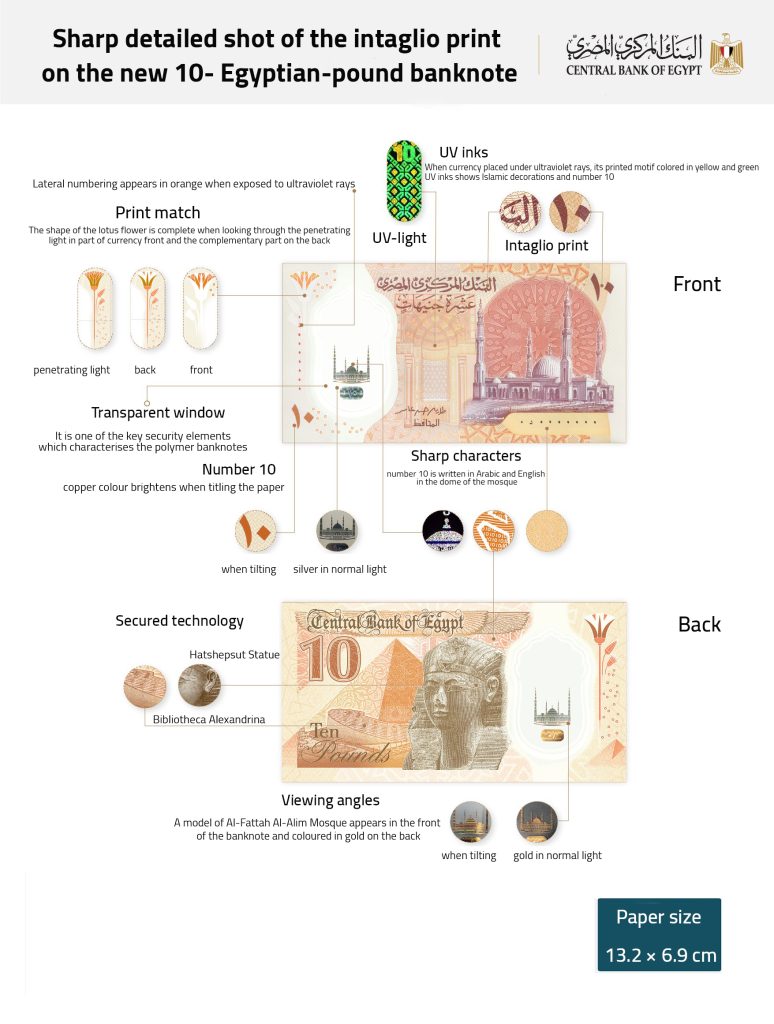 New 10- Egyptian-pound banknote