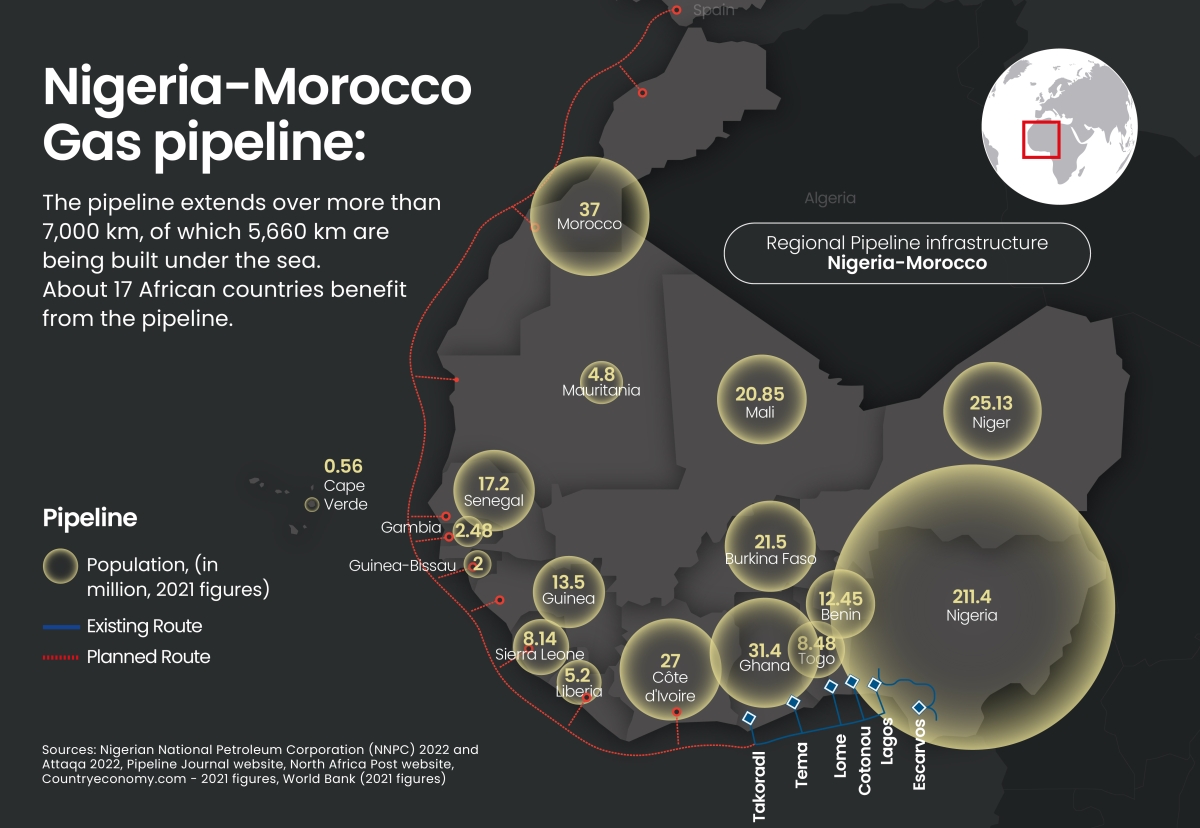 Massive Nigeria Morocco Gas Pipeline Project May Transport Green Massive Nigeria Morocco Gas Pipeline Project May Transport Green