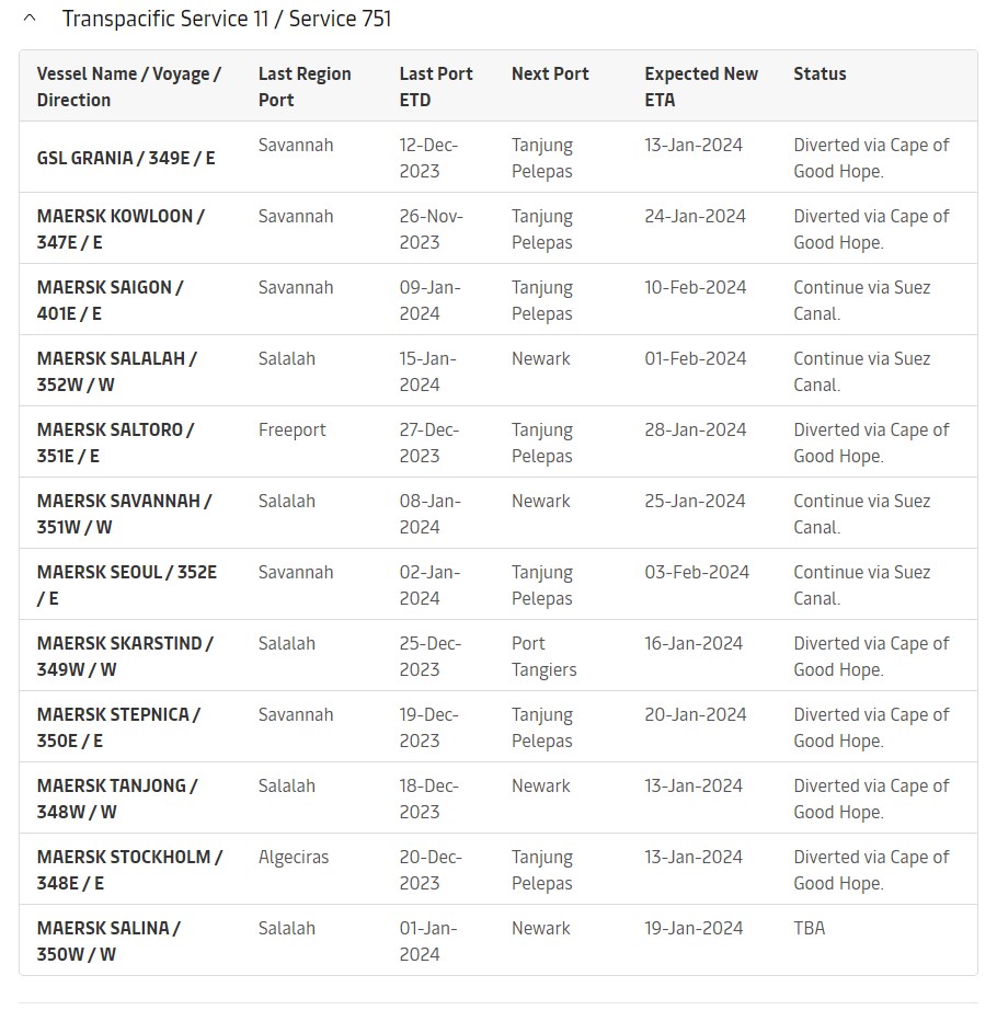 Maersk schedules Suez Canal journeys for 30+ container vessels Amwal