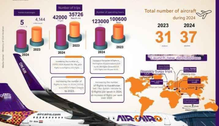 Air Cairo Yearly Results