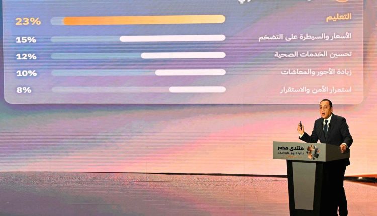 Egypt Forum 2026